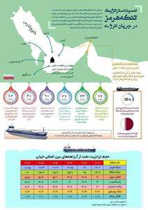 اهمیت استراتژیک تنگه هرمز در جریان انرژی +اینفوگرافیک