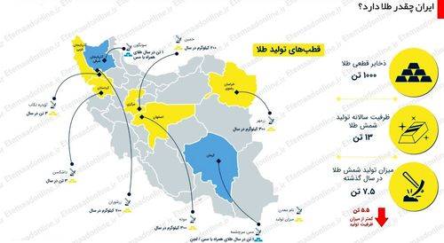 ایران چقدر طلا دارد؟ +اینفوگرافیک