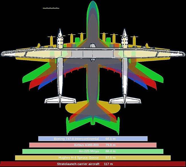 18-8-21-11545249A0623000000578-5439515-The_graphic_above_illustrates_the_Stratolaunch_s_wingspan_compar-a-14_1519734250982