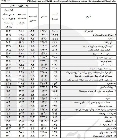 کالا