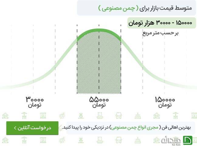 راهنمای خرید چمن مصنوعی