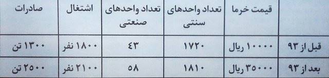خرما