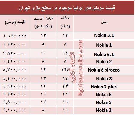 قیمت انواع موبایل‌های نوکیا در بازار +جدول