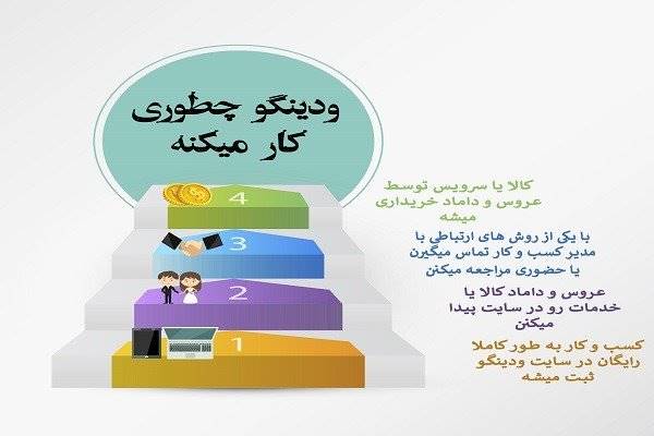 معرفی گزینه‌هایی مناسب برای خرید جهیزیه