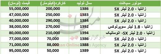 ماشین خوب 11 سال کار کرده چند می‌ارزد؟