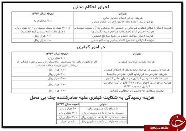 نحوه محاسبه هزینه دادرسی در ایران به چه شکل است؟ نحوه محاسبه هزینه دادرسی در ایران به چه شکل است؟