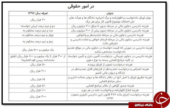 نحوه محاسبه هزینه دادرسی در ایران به چه شکل است؟ نحوه محاسبه هزینه دادرسی در ایران به چه شکل است؟