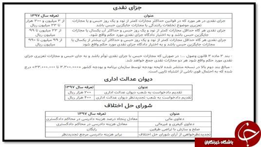 نحوه محاسبه هزینه دادرسی در ایران به چه شکل است؟ نحوه محاسبه هزینه دادرسی در ایران به چه شکل است؟