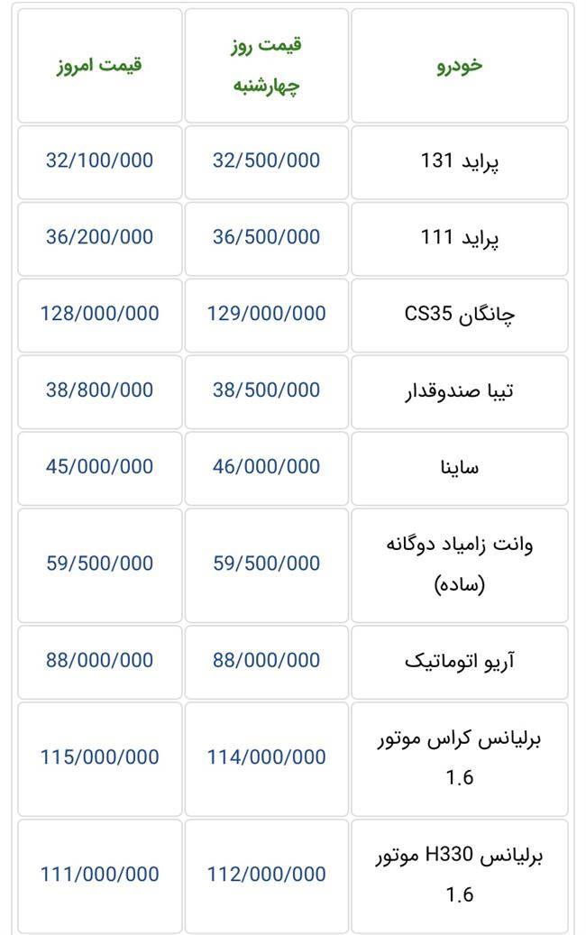 قیمت خودرو