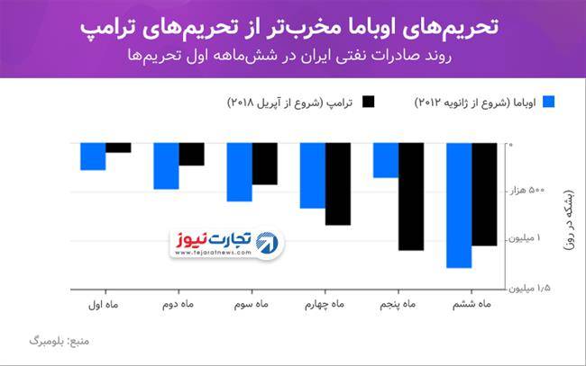 بلومبرگ