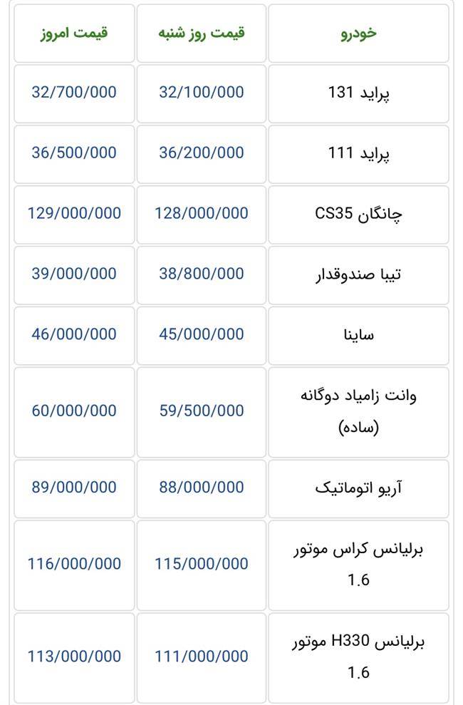 قیمت خودرو