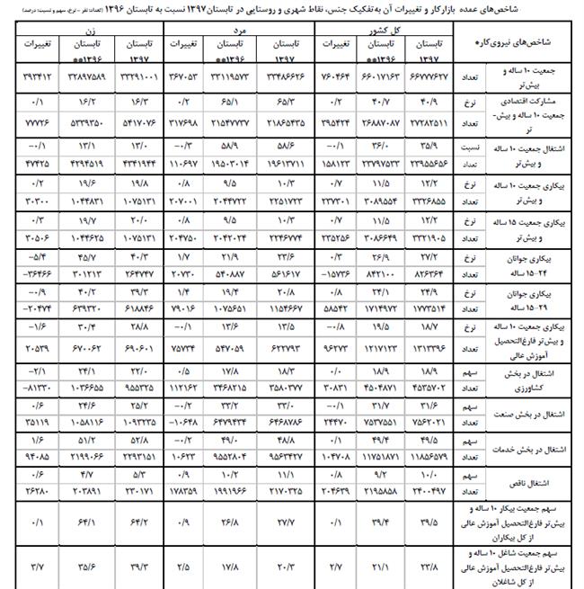 کار