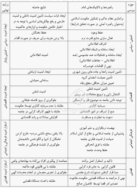 راهبردهای امنیتی امام حسن عسکری علیه السلام ، جدول 2.PNG