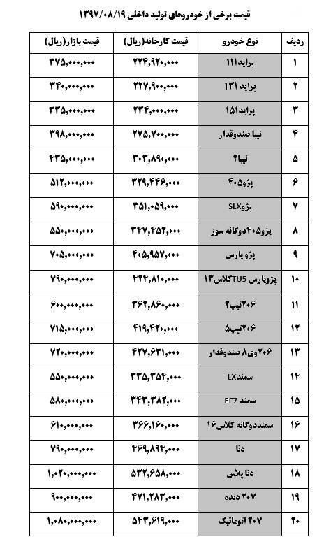 قیمت خودرو