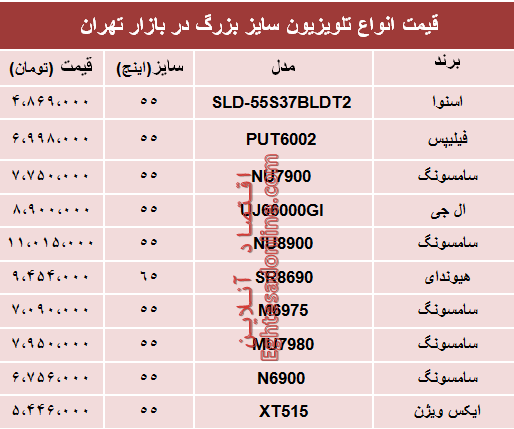 نرخ انواع تلویزیون سایز بزرگ دربازار تهران؟ +جدول