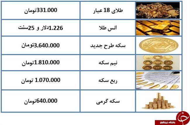 کاهش نرخ ارز سکه را هم ارزان کرد +جدول