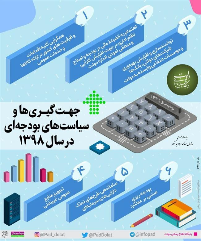لایحه بودجه