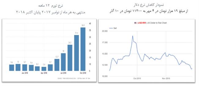 هشدار توکلی به روسای قوای سه گانه