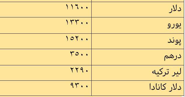 قیمت طلا ؛ قیمت دلار ؛ قیمت سکه امروز