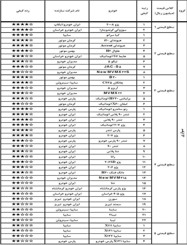 کیفی