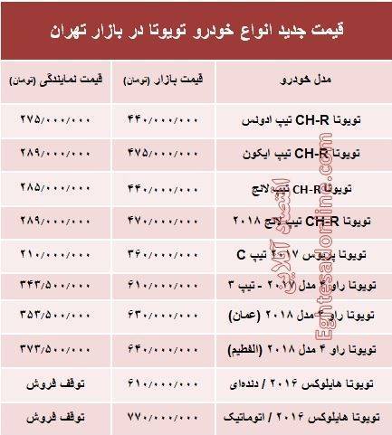 قیمت جدید انواع خودرو تویوتا در بازار تهران +جدول