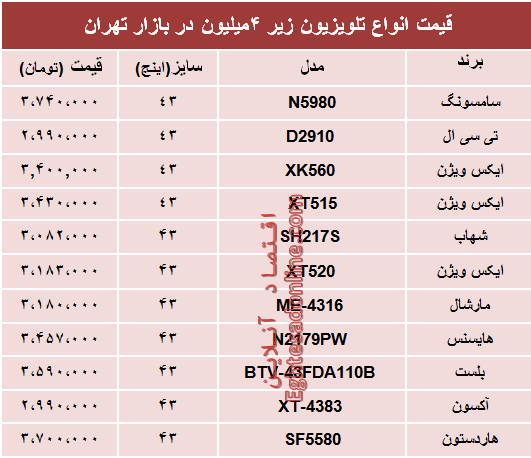 قیمت انواع تلویزیون‌های ارزان قیمت در بازار؟ +جدول