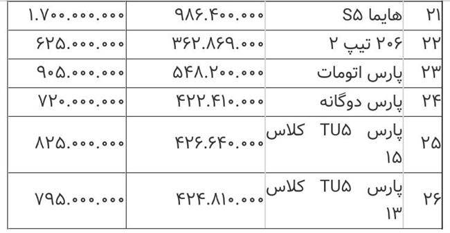 قیمت خودرو