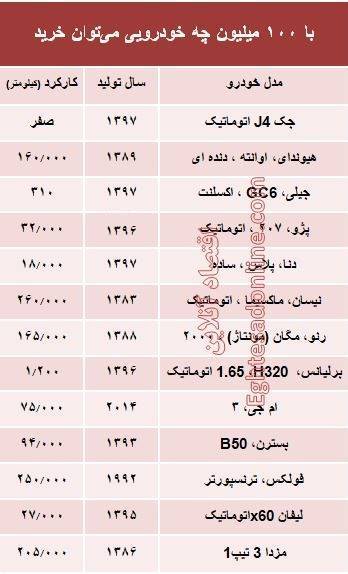 با 100 میلیون چه خودرویی میتوان خرید؟ با 100 میلیون چه خودرویی میتوان خرید؟ +جدول