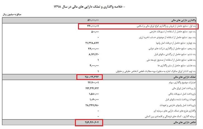 بودجه