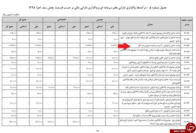 تغییر قیمت گازوئیل در بودجه سال آینده