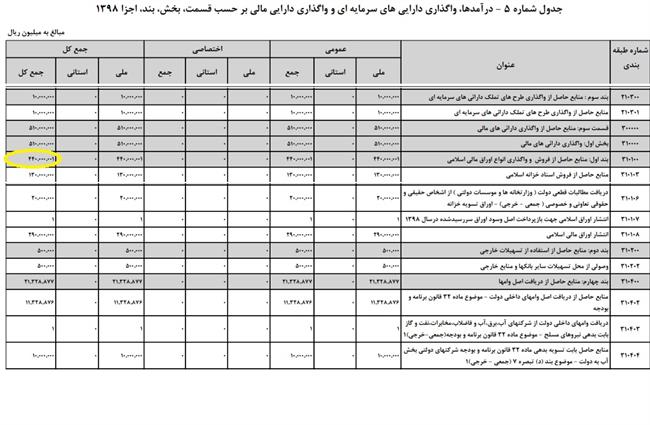 راهکار دولت برای تسویه بدهی به بانکها راهکار دولت برای تسویه بدهی به بانکها