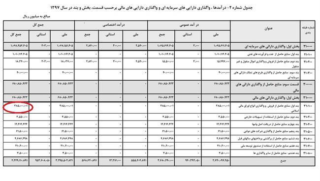 راهکار دولت برای تسویه بدهی به بانکها راهکار دولت برای تسویه بدهی به بانکها