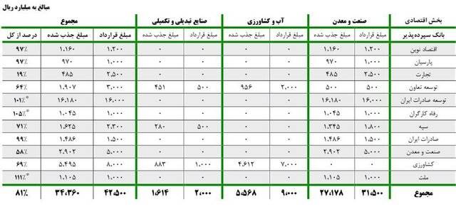 صادرات