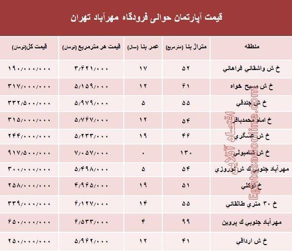 آپارتمان حوالی فرودگاه مهرآباد چند؟ +جدول