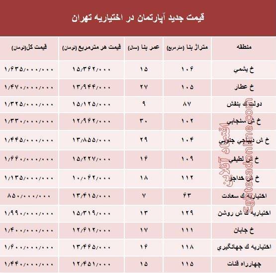 اختیاریه