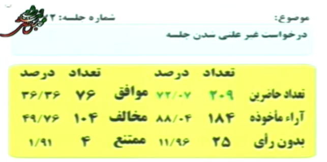 گریه یک نماینده در جلسه علنی امروز مجلس +عکس