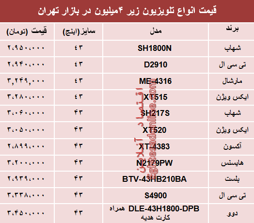 قیمت انواع تلویزیون‌های ارزان قیمت در بازار؟ +جدول