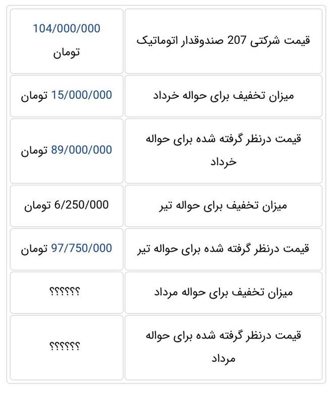 پژو 207 صندوقدار