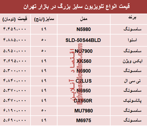 مظنه انواع تلویزیون سایز بزرگ دربازار تهران؟ +جدول