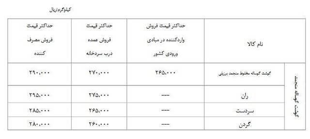 قیمت مصوب گوشت منجمد گوساله