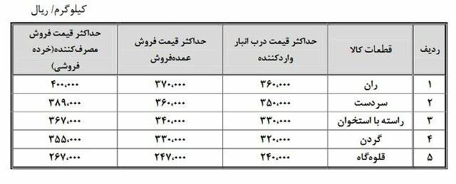 قیمت مصوب گوشت منجمد گوسفند وارداتی