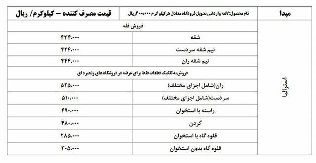 قیمت مصوب گوشت تازه گوسفندی وارداتی از مبداء استرالیا