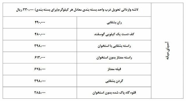 قیمت مصوب گوشت تازه گوسفندی وارداتی از مبداء آسیای میانه