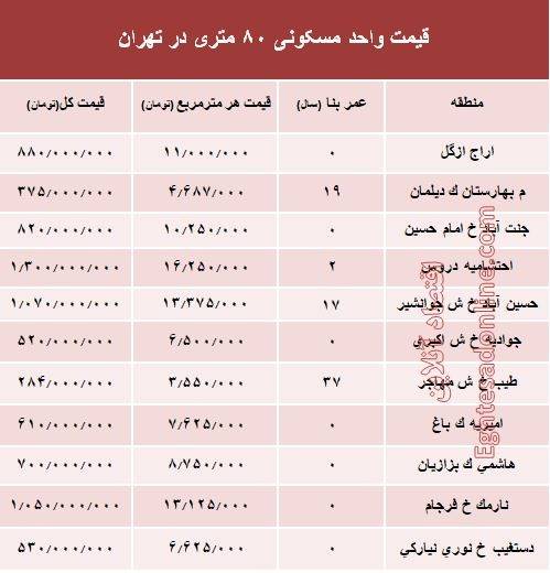 مظنه واحد‌های 80 متری در تهران؟ +جدول