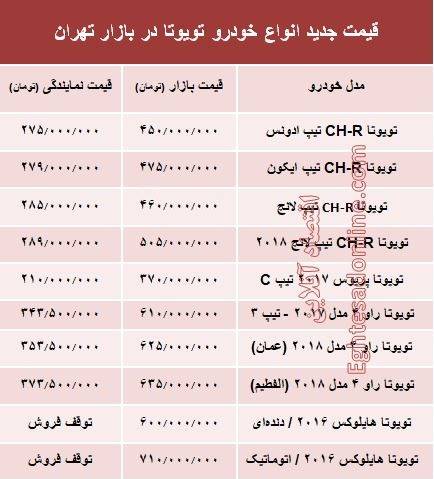 قیمت جدید انواع خودرو تویوتا در بازار تهران +جدول