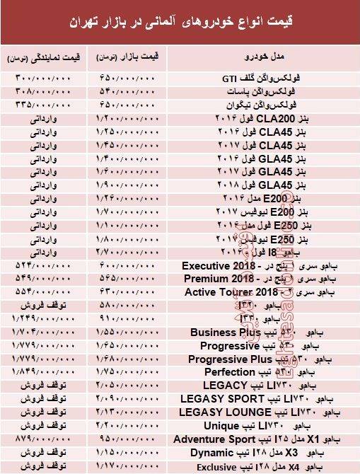 خودرو‌های آلمانی در بازار تهران چند؟ +جدول