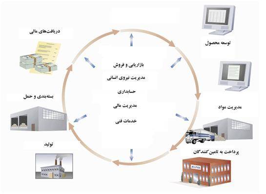 شماره دوم مجله آوند با محوریت ERP