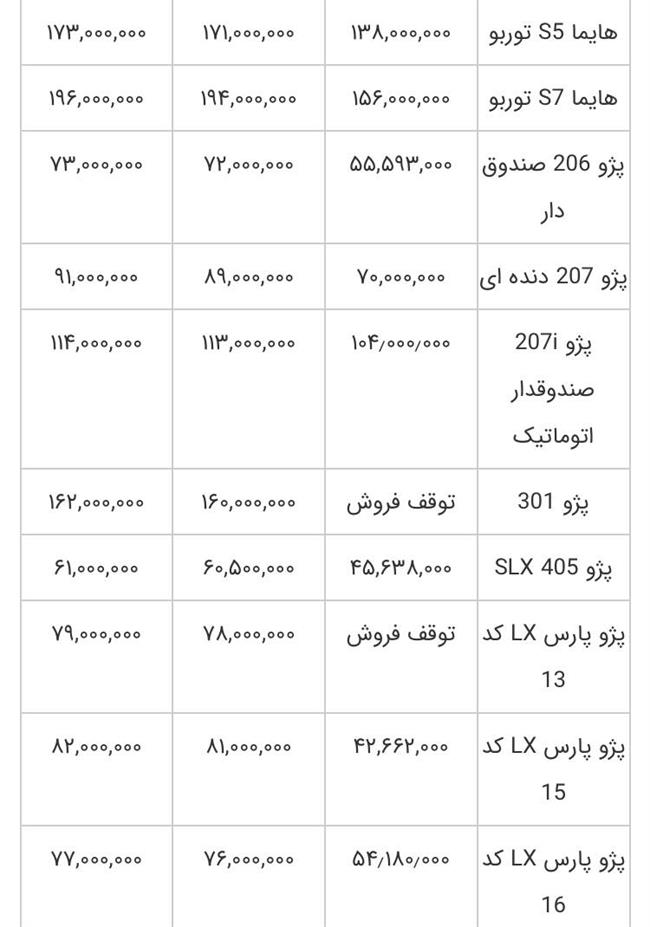 قیمت خودرو