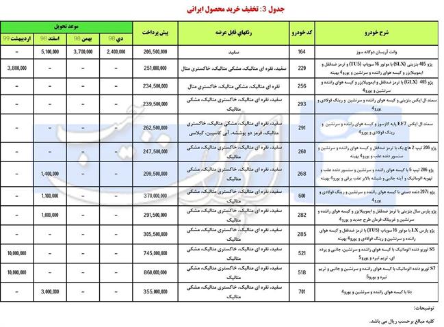 پیش فروش خودرو