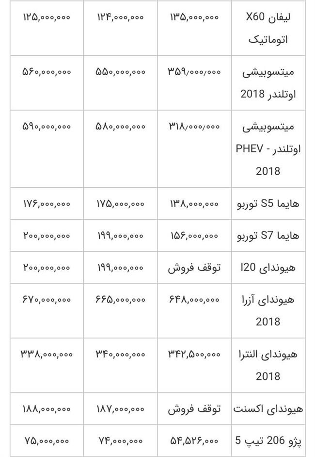 قیمت خودرو